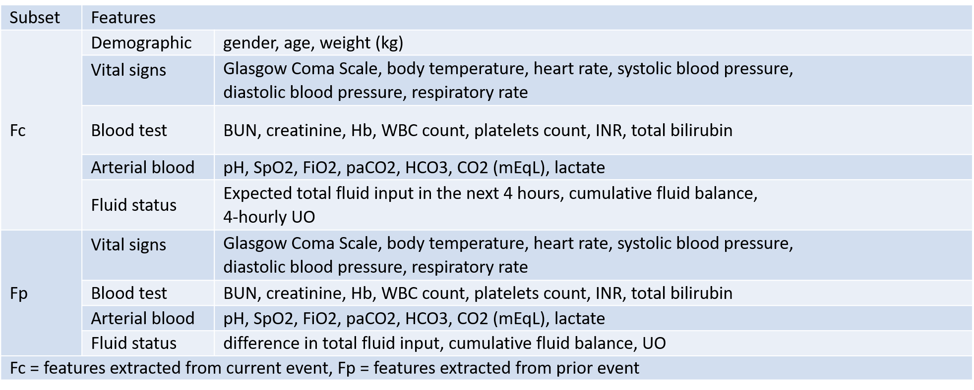 feature sets