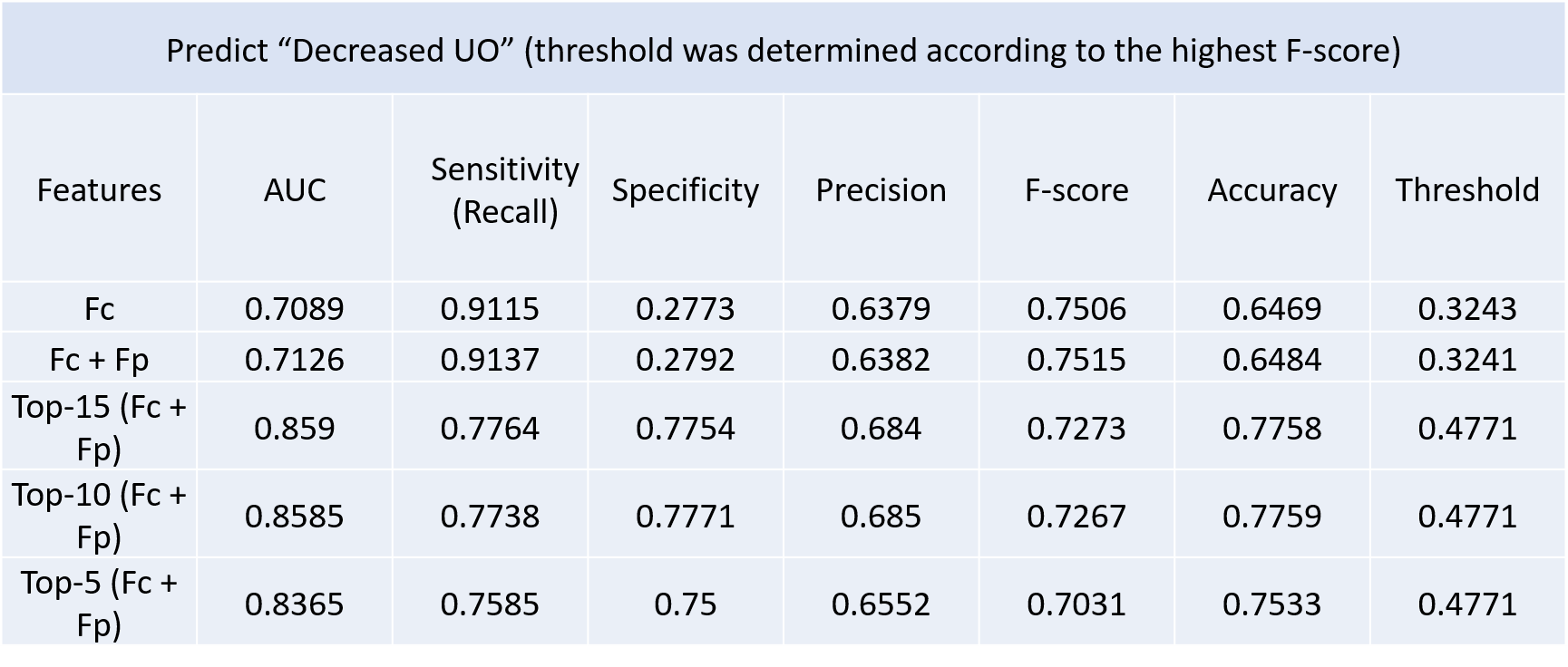 uo result